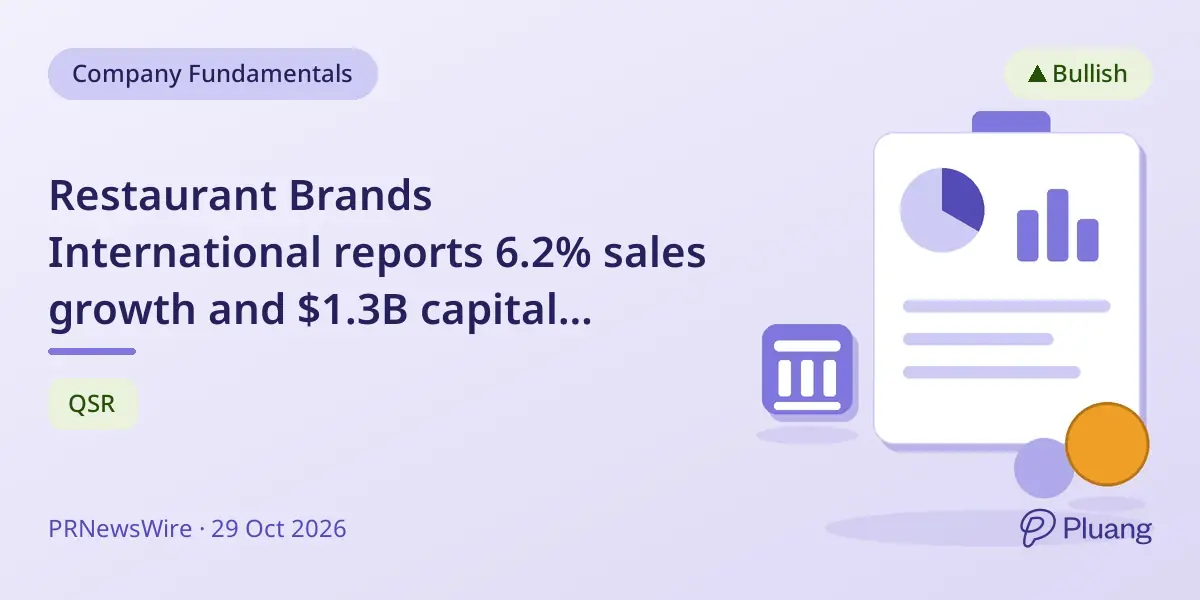 Restaurant Brands International reports 6.2% sales growth and $1.3B capital returned to shareholders in Q3 2026.