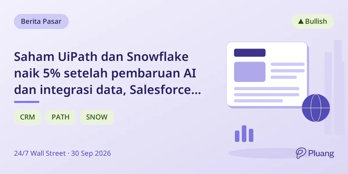 Saham UiPath dan Snowflake naik 5% setelah pembaruan AI dan integrasi data, Salesforce naik 3%.