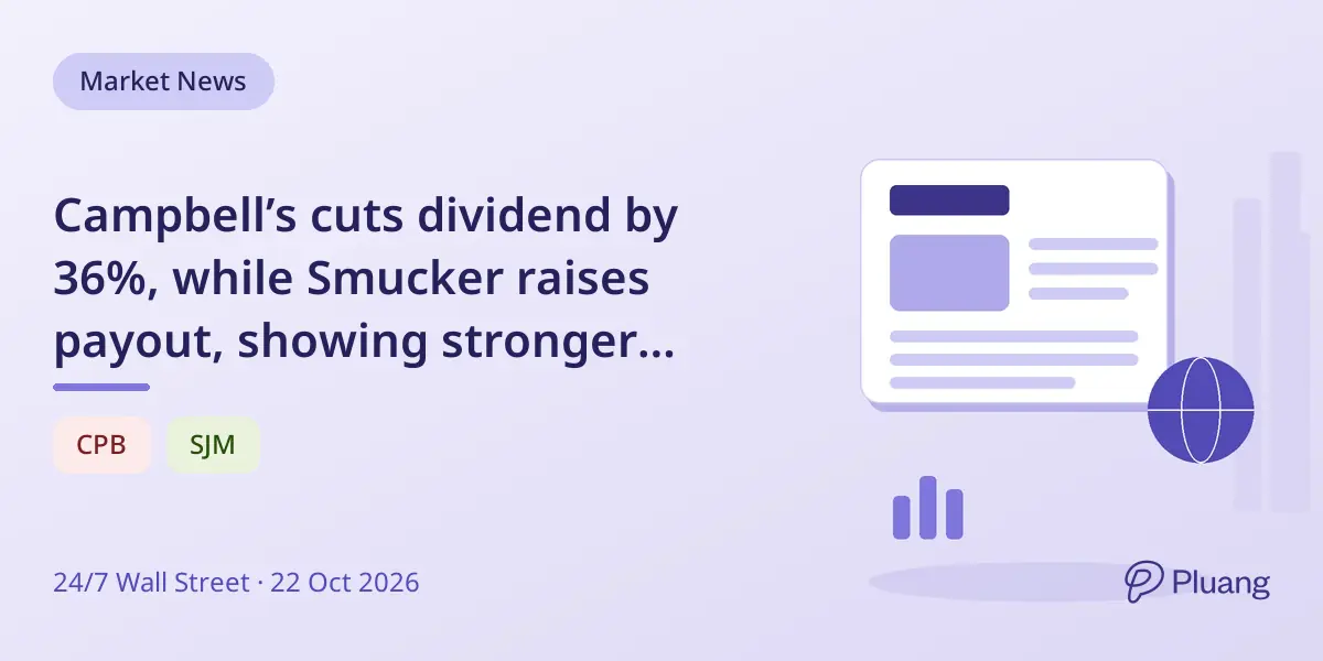 Campbell’s cuts dividend by 36%, while Smucker raises payout, showing stronger dividend stability.