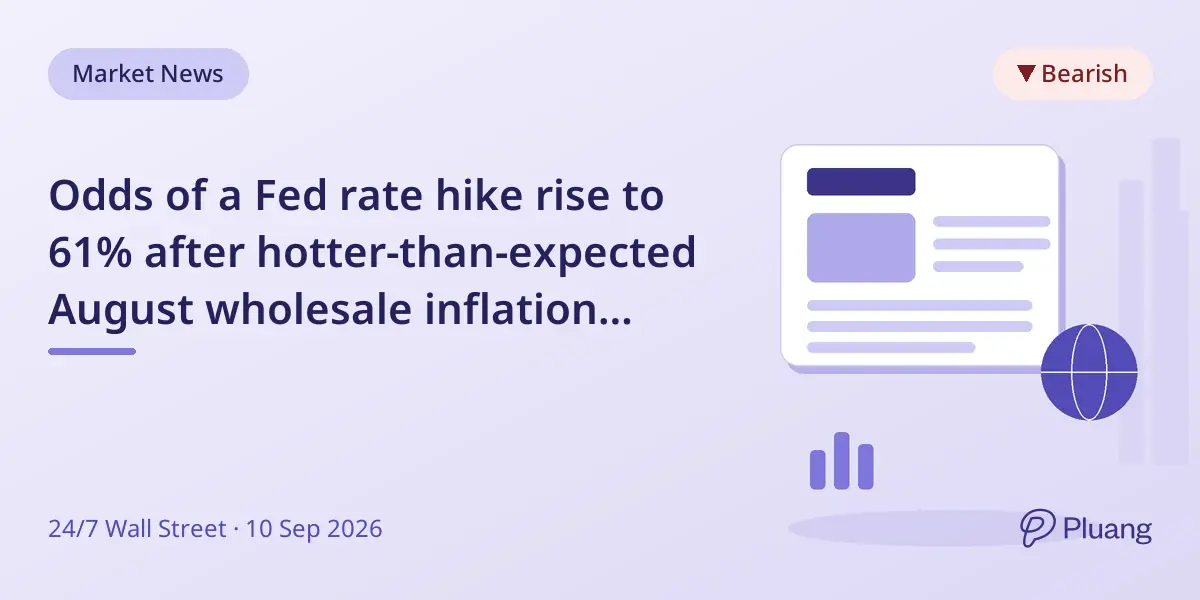 Odds of a Fed rate hike rise to 61% after hotter-than-expected August wholesale inflation data.