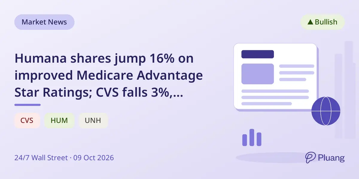 Humana shares jump 16% on improved Medicare Advantage Star Ratings; CVS falls 3%, UnitedHealth steady.