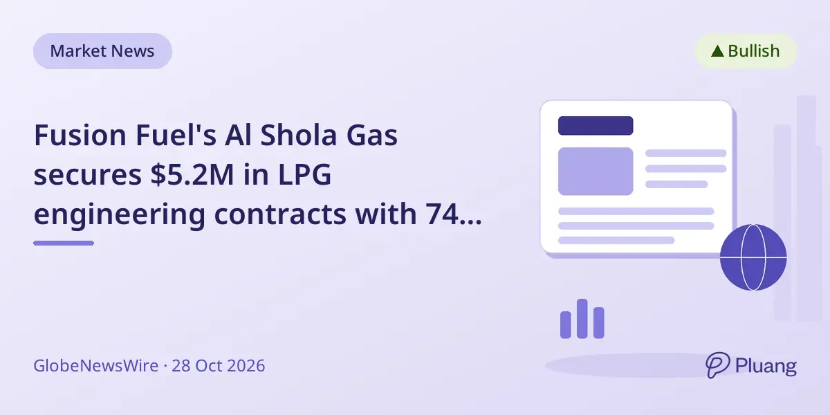 Fusion Fuel's Al Shola Gas secures $5.2M in LPG engineering contracts with 74% in progress and $13.6M in new proposals.