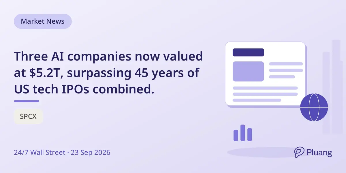 Three AI companies now valued at $5.2T, surpassing 45 years of US tech IPOs combined.