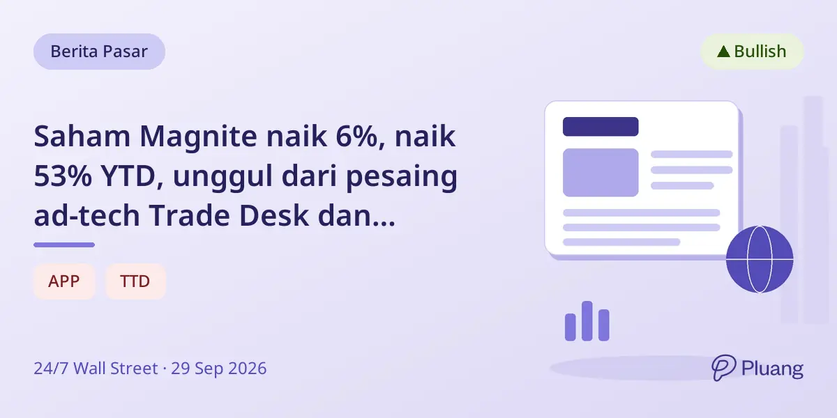 Saham Magnite naik 6%, naik 53% YTD, unggul dari pesaing ad-tech Trade Desk dan AppLovin.