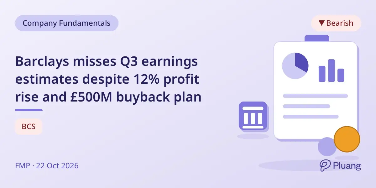 Barclays misses Q3 earnings estimates despite 12% profit rise and £500M buyback plan