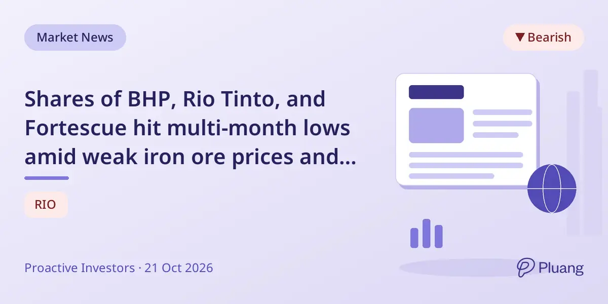 Shares of BHP, Rio Tinto, and Fortescue hit multi-month lows amid weak iron ore prices and investment concerns.