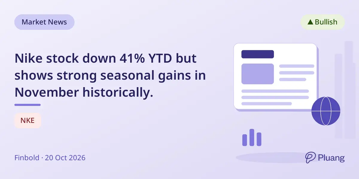 Nike stock down 41% YTD but shows strong seasonal gains in November historically.