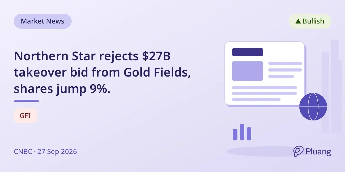 Northern Star rejects $27B takeover bid from Gold Fields, shares jump 9%.