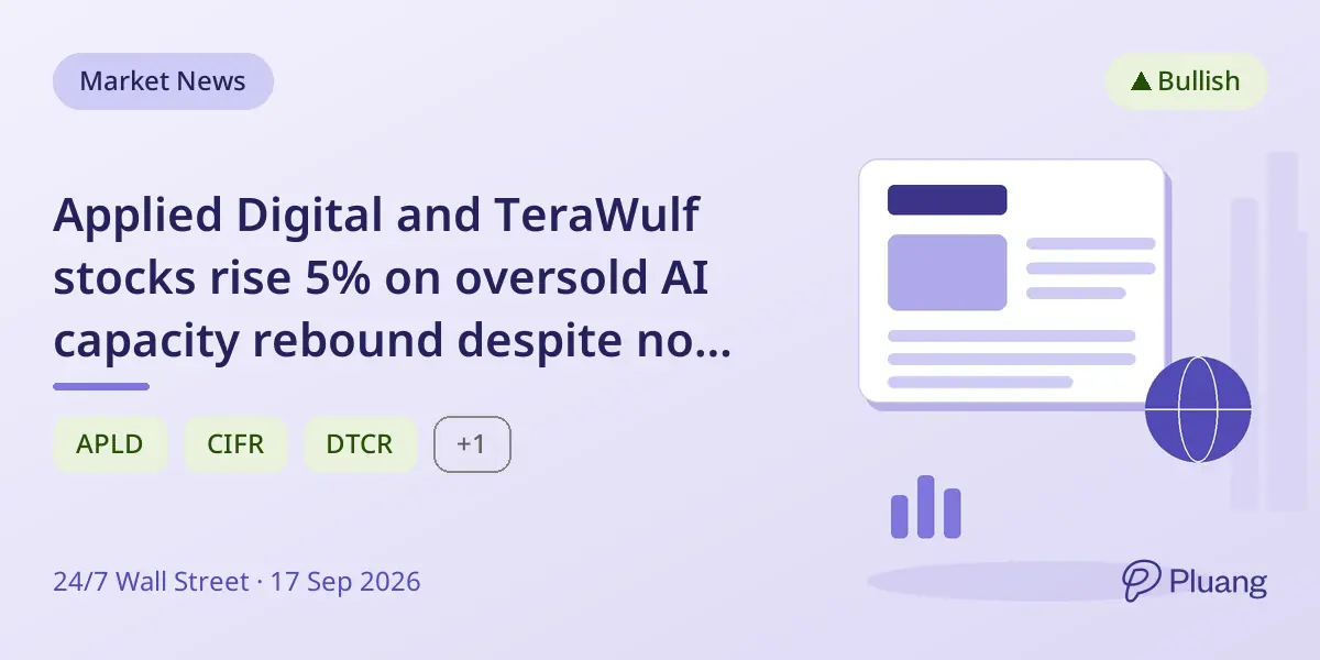 Applied Digital and TeraWulf stocks rise 5% on oversold AI capacity rebound despite no new company news.