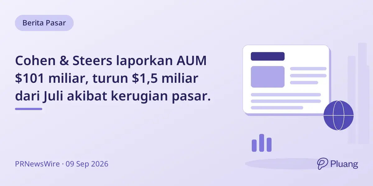 Cohen & Steers laporkan AUM $101 miliar, turun $1,5 miliar dari Juli akibat kerugian pasar.