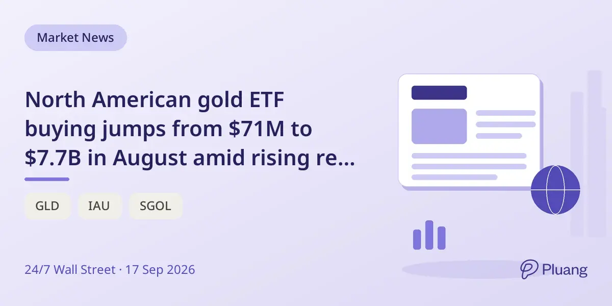 North American gold ETF buying jumps from $71M to $7.7B in August amid rising real yields.