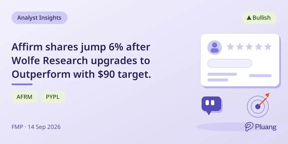 Affirm shares jump 6% after Wolfe Research upgrades to Outperform with $90 target.