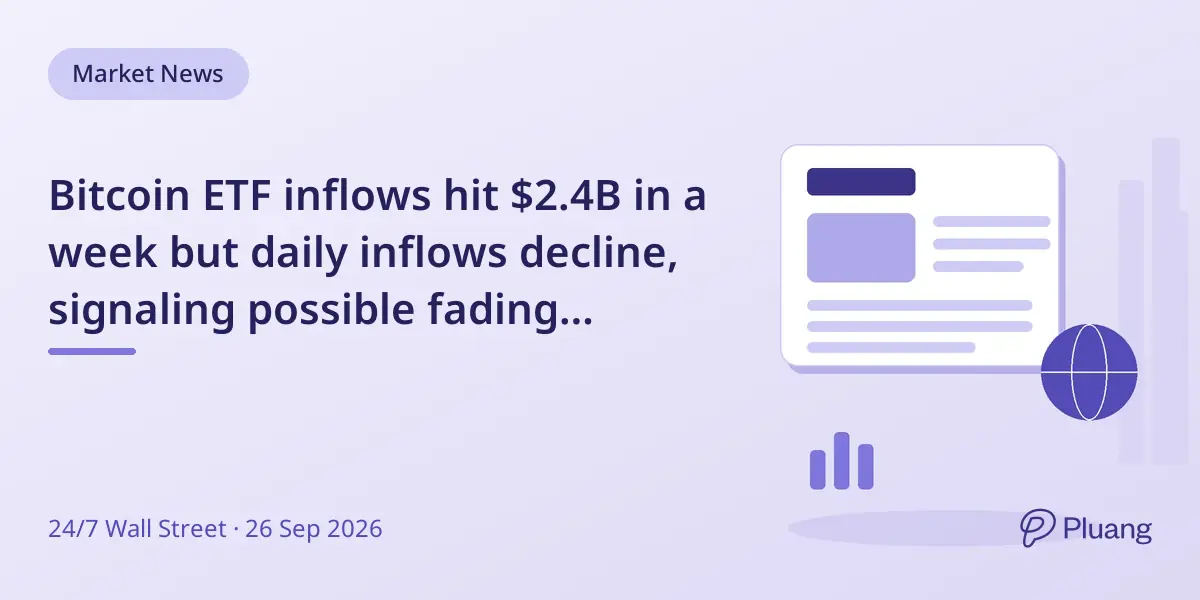 Bitcoin ETF inflows hit $2.4B in a week but daily inflows decline, signaling possible fading momentum.