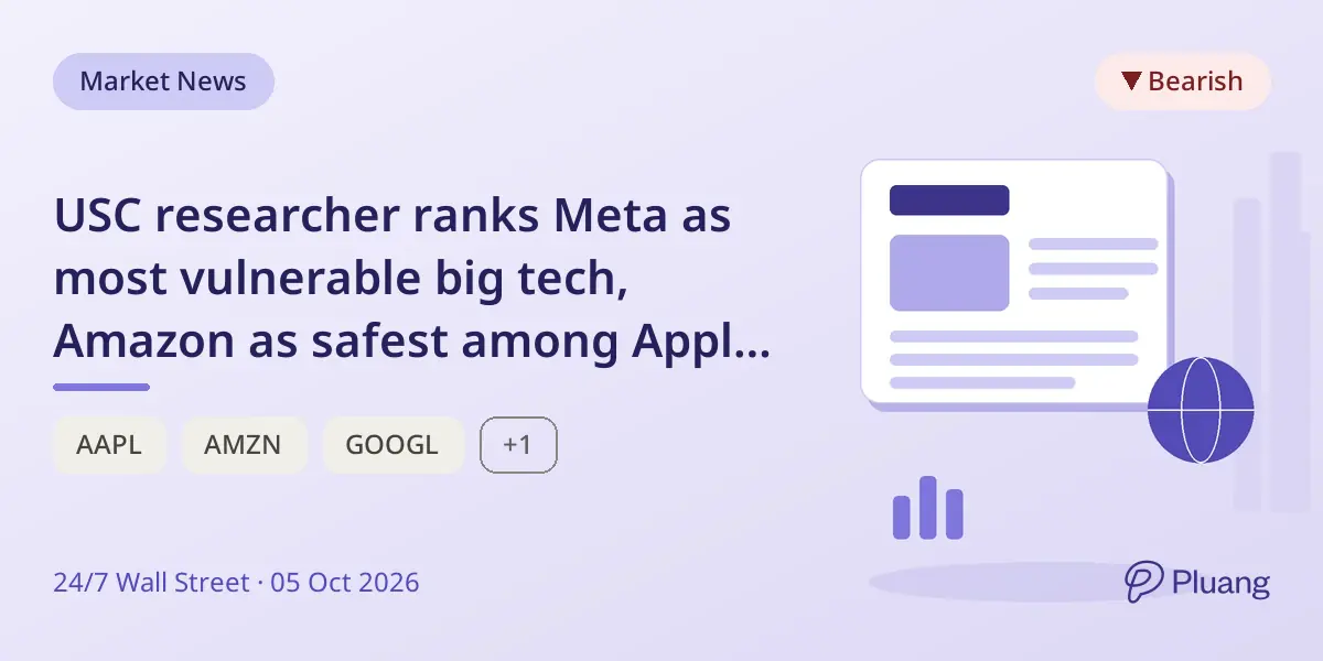 USC researcher ranks Meta as most vulnerable big tech, Amazon as safest among Apple, Alphabet, Meta, Amazon.