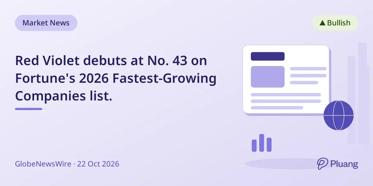 Red Violet debuts at No. 43 on Fortune's 2026 Fastest-Growing Companies list.