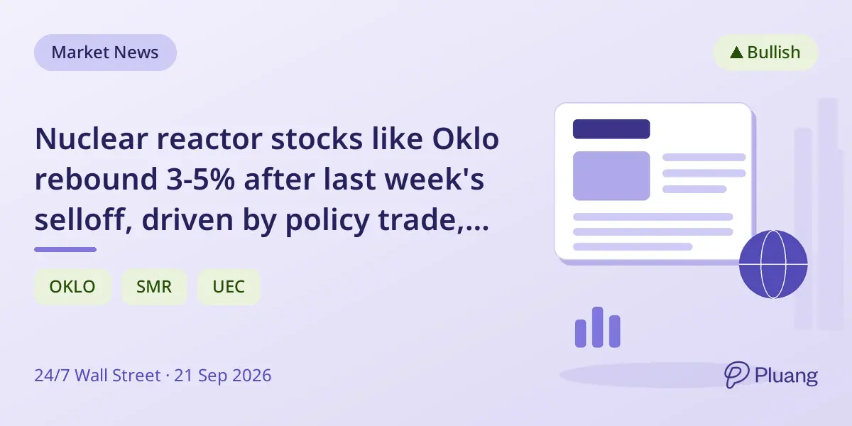 Nuclear reactor stocks like Oklo rebound 3-5% after last week's selloff, driven by policy trade, not news.