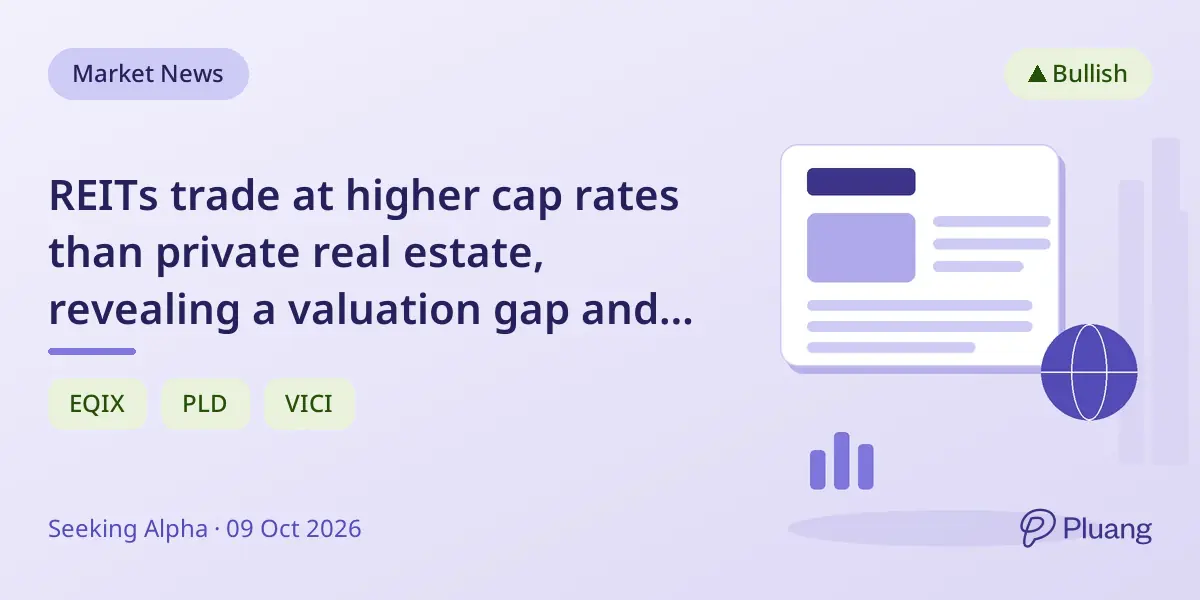 REITs trade at higher cap rates than private real estate, revealing a valuation gap and investment opportunity.