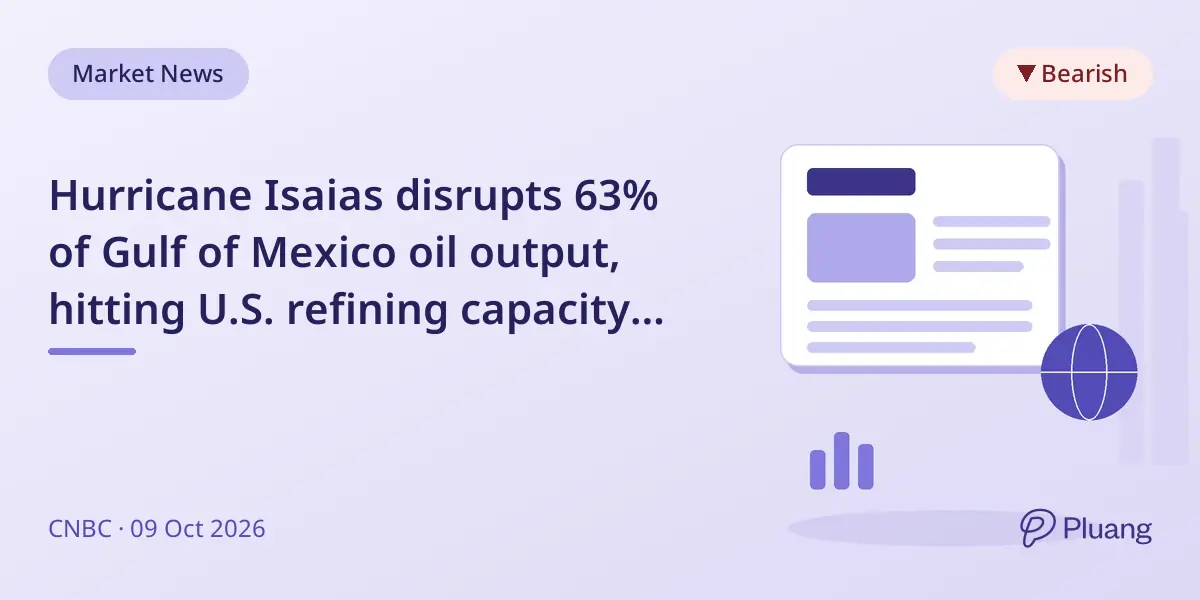 Hurricane Isaias disrupts 63% of Gulf of Mexico oil output, hitting U.S. refining capacity amid tight fuel markets.