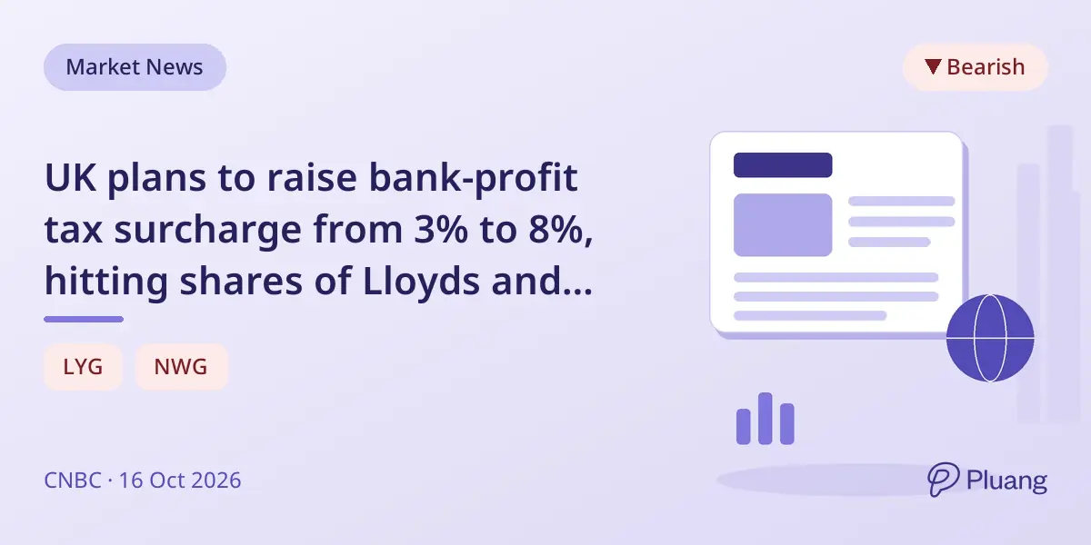 UK plans to raise bank-profit tax surcharge from 3% to 8%, hitting shares of Lloyds and NatWest.