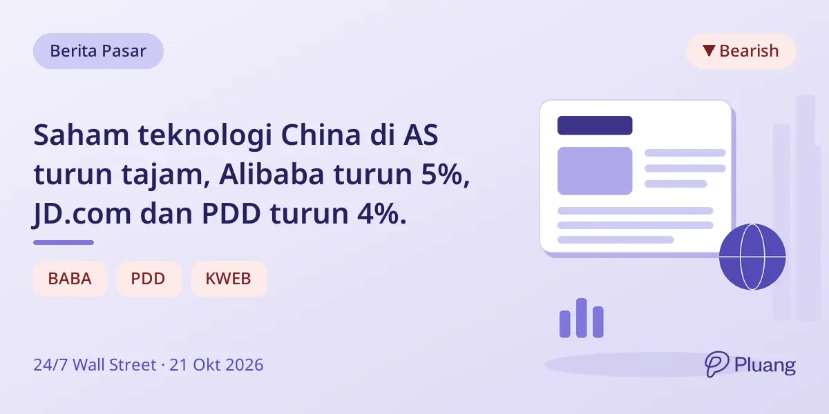 Saham teknologi China di AS turun tajam, Alibaba turun 5%, JD.com dan PDD turun 4%.
