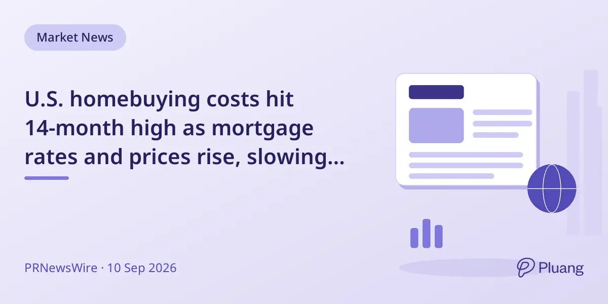 U.S. homebuying costs hit 14-month high as mortgage rates and prices rise, slowing market activity.