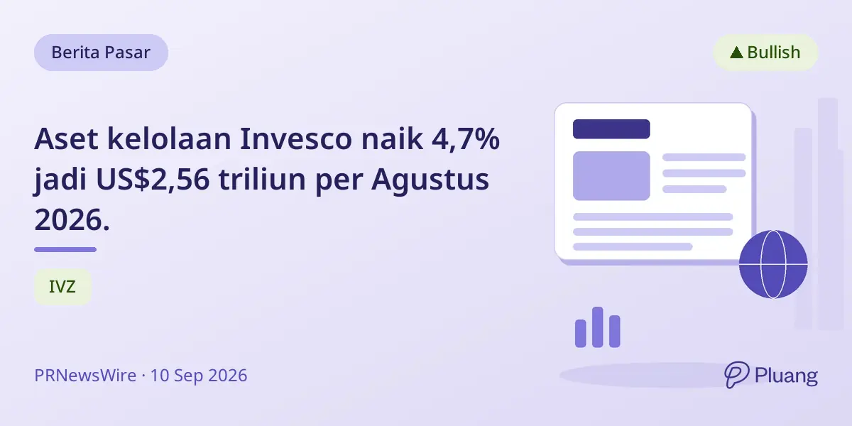 Aset kelolaan Invesco naik 4,7% jadi US$2,56 triliun per Agustus 2026.