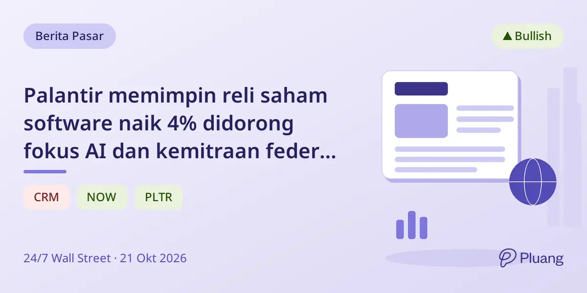 Palantir memimpin reli saham software naik 4% didorong fokus AI dan kemitraan federal baru.