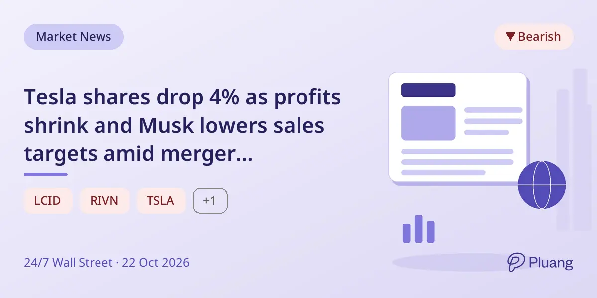 Tesla shares drop 4% as profits shrink and Musk lowers sales targets amid merger uncertainty.