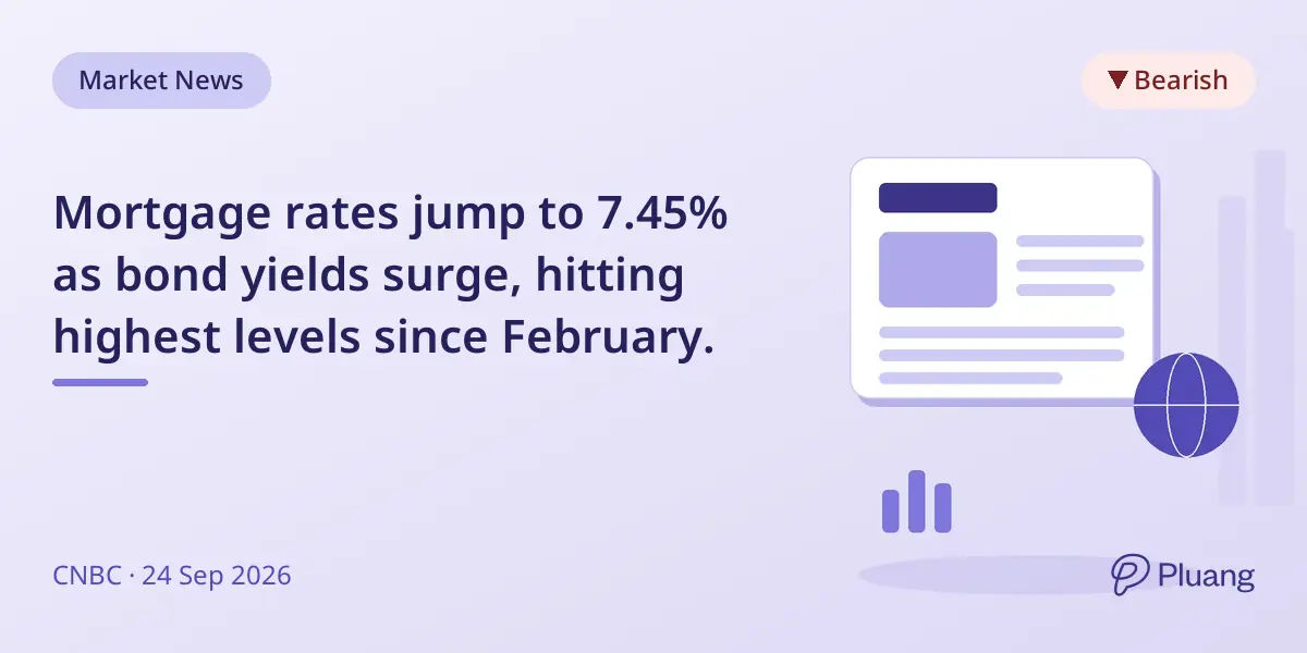 Mortgage rates jump to 7.45% as bond yields surge, hitting highest levels since February.