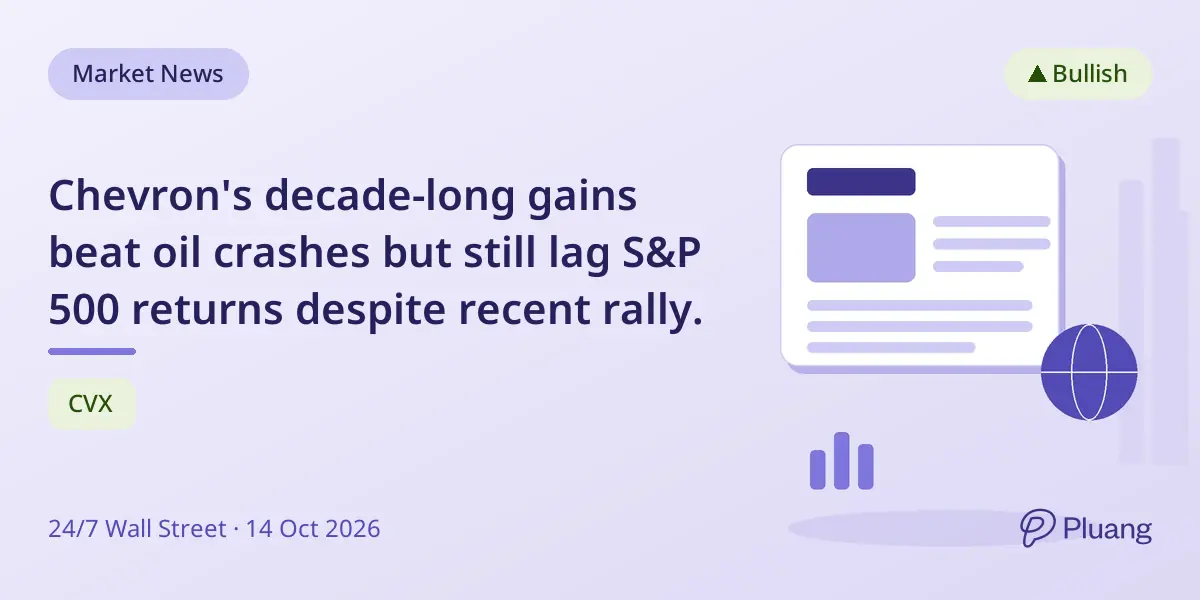 Chevron's decade-long gains beat oil crashes but still lag S&P 500 returns despite recent rally.