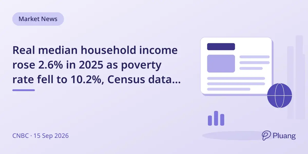 Real median household income rose 2.6% in 2025 as poverty rate fell to 10.2%, Census data shows.