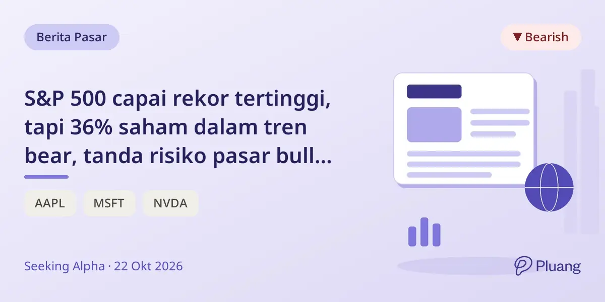 S&P 500 capai rekor tertinggi, tapi 36% saham dalam tren bear, tanda risiko pasar bull akhir.
