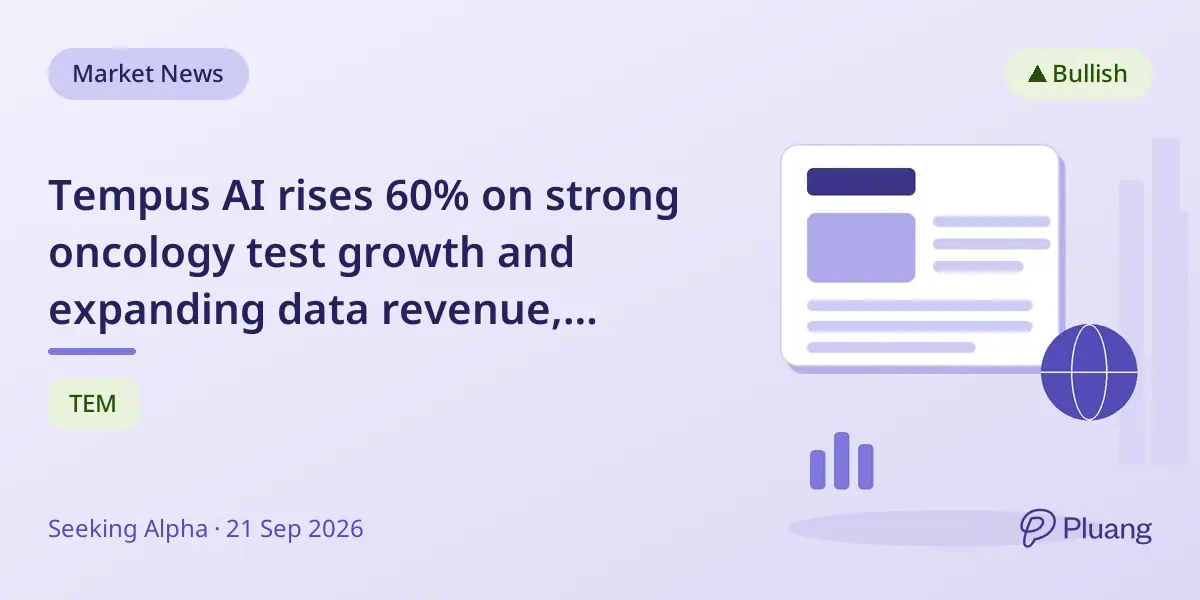 Tempus AI rises 60% on strong oncology test growth and expanding data revenue, remains a buy.