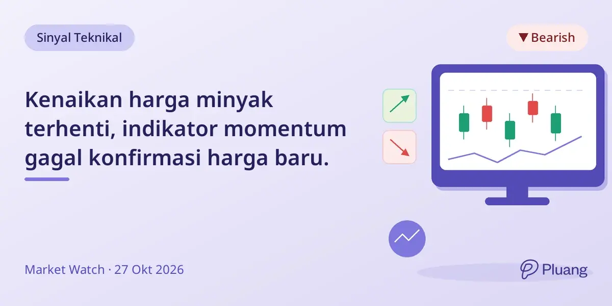 Kenaikan harga minyak terhenti, indikator momentum gagal konfirmasi harga baru.
