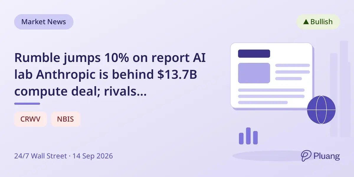 Rumble jumps 10% on report AI lab Anthropic is behind $13.7B compute deal; rivals CoreWeave, Nebius fall 9%.