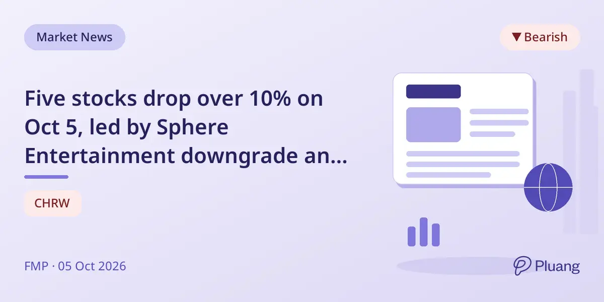 Five stocks drop over 10% on Oct 5, led by Sphere Entertainment downgrade and C.H. Robinson acquisition news.