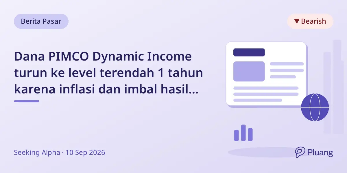 Dana PIMCO Dynamic Income turun ke level terendah 1 tahun karena inflasi dan imbal hasil obligasi naik.