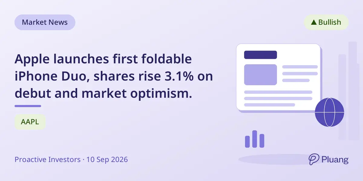 Apple launches first foldable iPhone Duo, shares rise 3.1% on debut and market optimism.