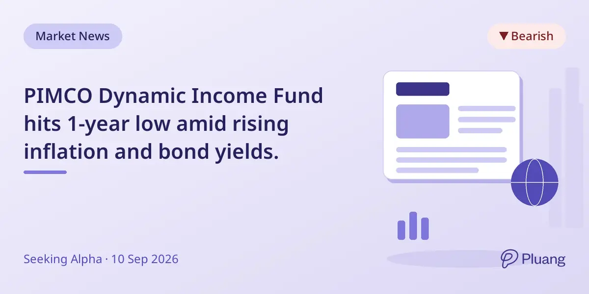 PIMCO Dynamic Income Fund hits 1-year low amid rising inflation and bond yields.