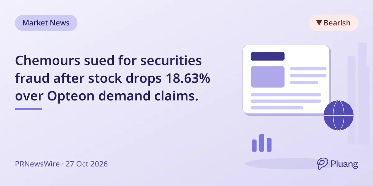 Chemours sued for securities fraud after stock drops 18.63% over Opteon demand claims.