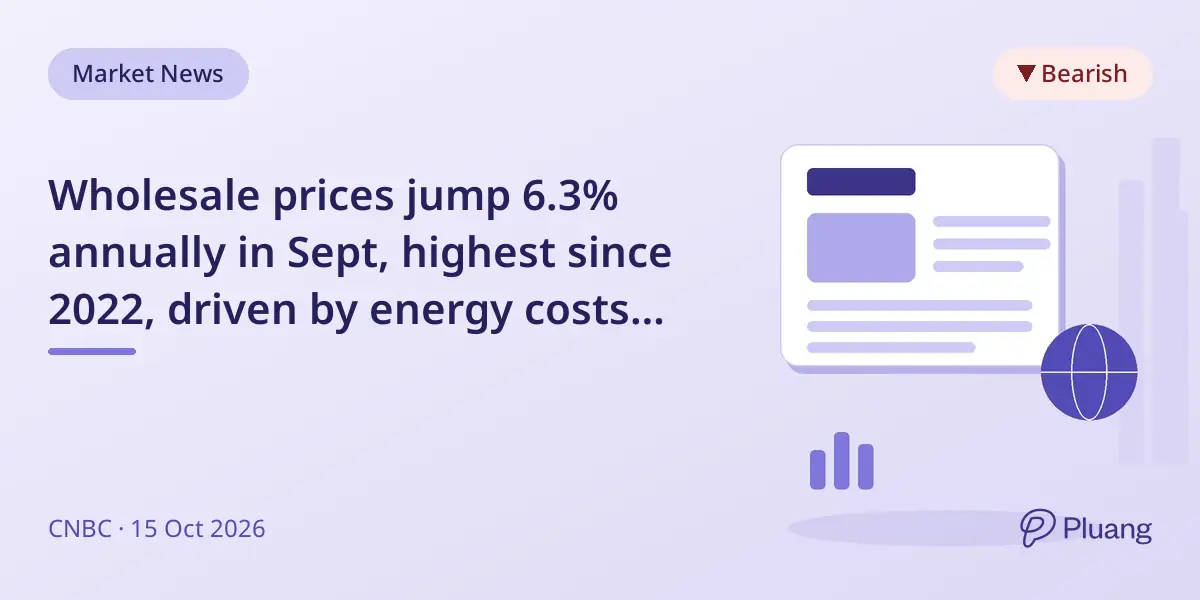Wholesale prices jump 6.3% annually in Sept, highest since 2022, driven by energy costs amid Middle East tensions