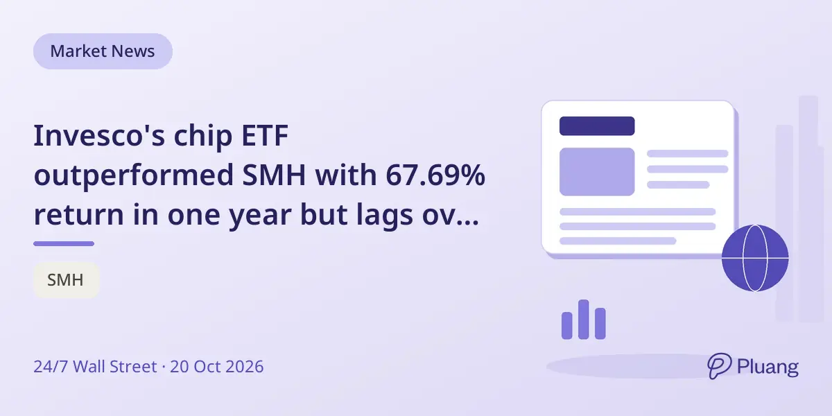 Invesco's chip ETF outperformed SMH with 67.69% return in one year but lags over five years.