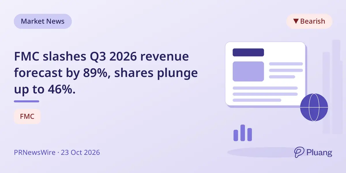 FMC slashes Q3 2026 revenue forecast by 89%, shares plunge up to 46%.