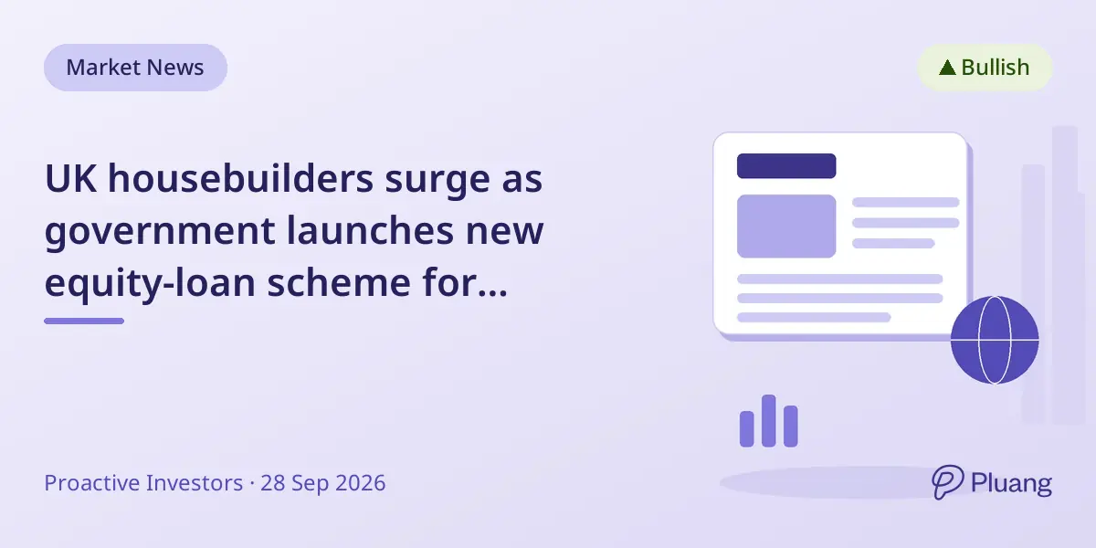 UK housebuilders surge as government launches new equity-loan scheme for first-time buyers.