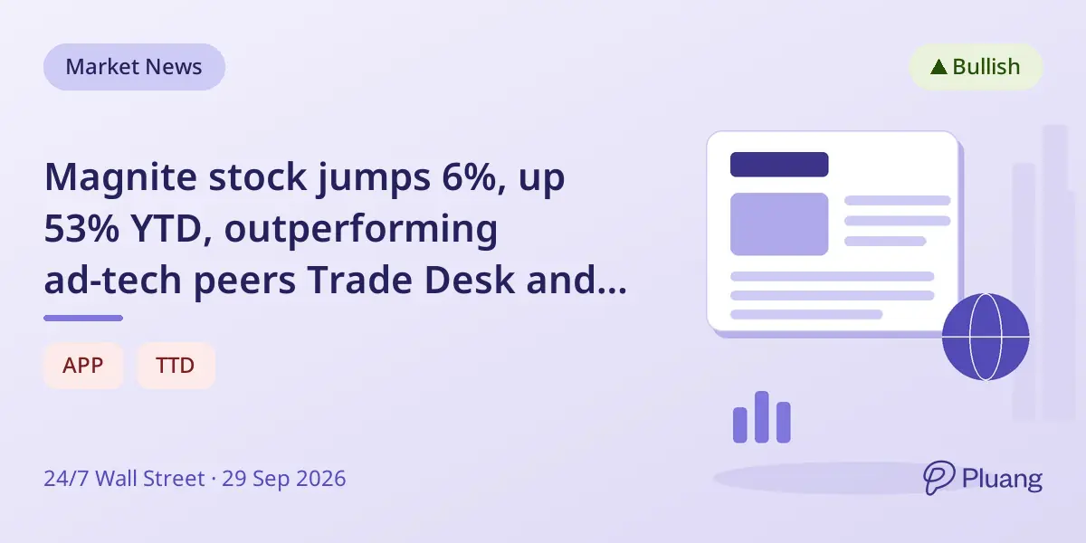 Magnite stock jumps 6%, up 53% YTD, outperforming ad-tech peers Trade Desk and AppLovin.