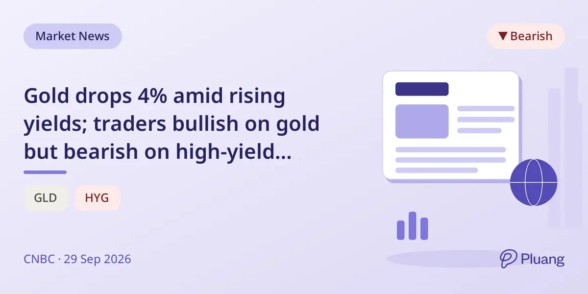 Gold drops 4% amid rising yields; traders bullish on gold but bearish on high-yield bonds.