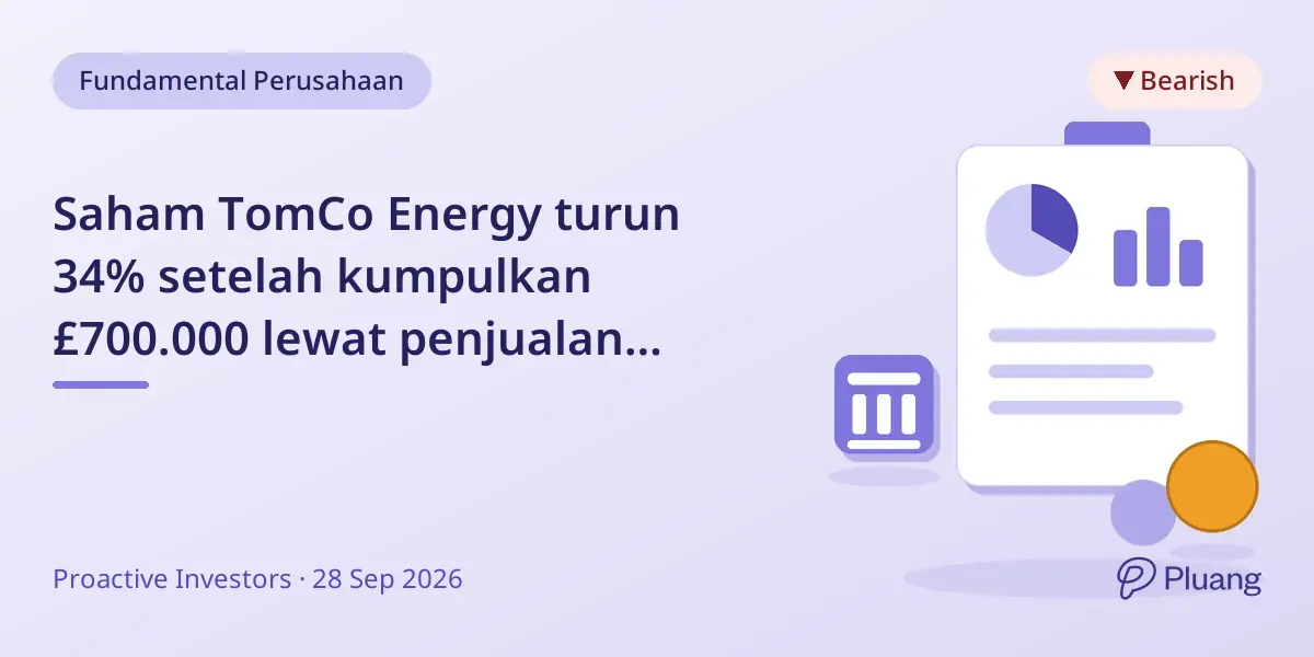 Saham TomCo Energy turun 34% setelah kumpulkan £700.000 lewat penjualan saham diskon.