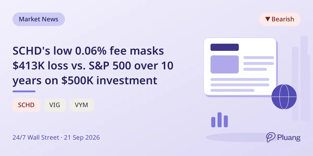 SCHD's low 0.06% fee masks $413K loss vs. S&P 500 over 10 years on $500K investment