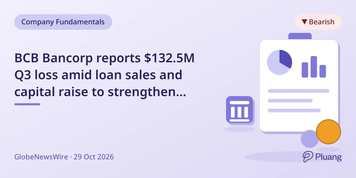 BCB Bancorp reports $132.5M Q3 loss amid loan sales and capital raise to strengthen balance sheet