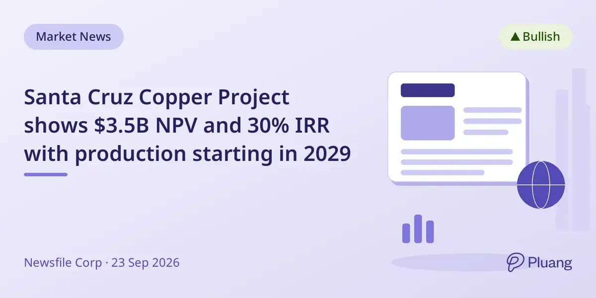 Santa Cruz Copper Project shows $3.5B NPV and 30% IRR with production starting in 2029